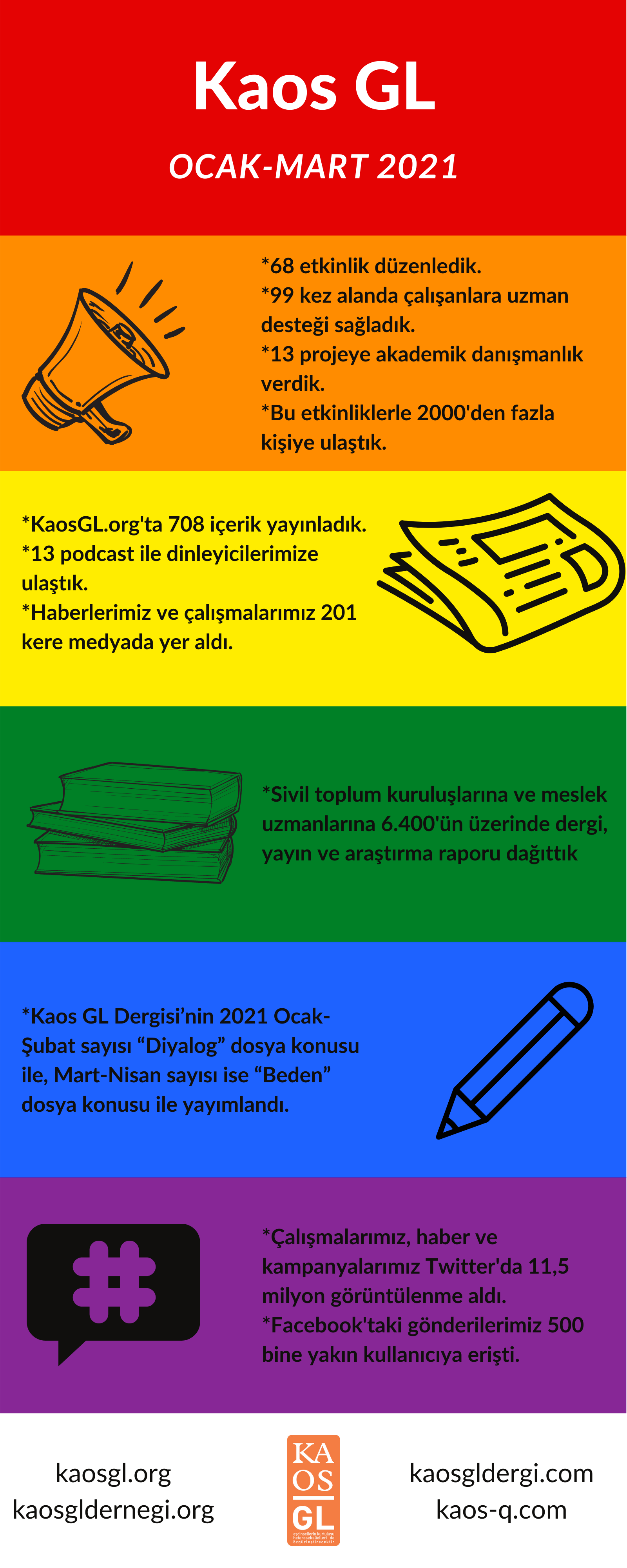 kaos-gl-den-ocak-mart-2021-faaliyet-raporlari